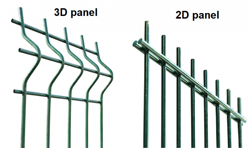 Plotové panely 3D a 2D 